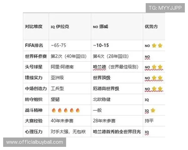 2026年国际足联世界杯伊拉克VS挪威比赛结果预测与战术分析